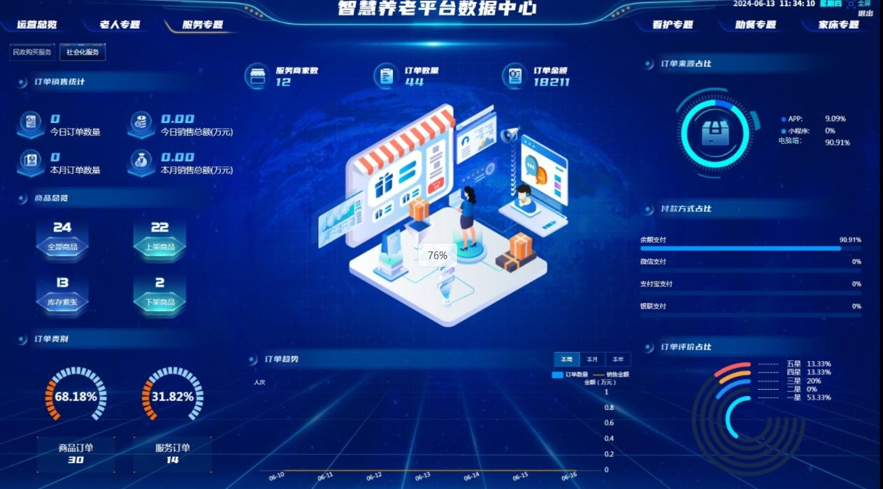 老年综合评估实训室 老年综合评估实训室